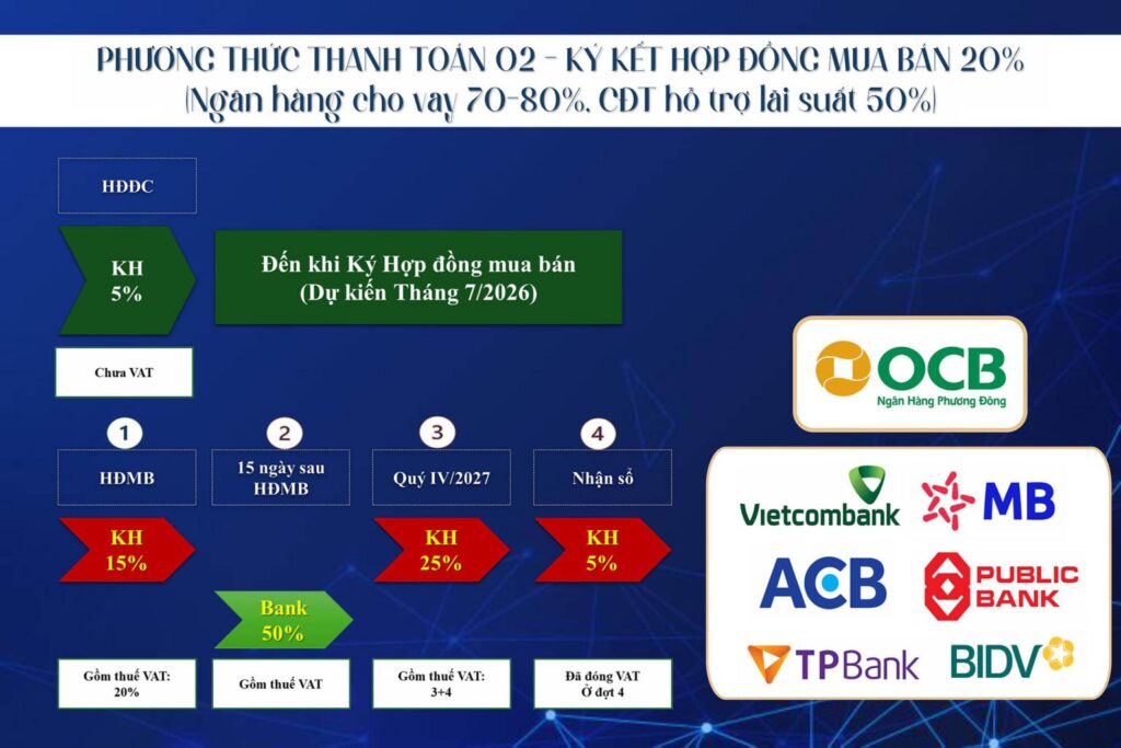 Tien Do Thanh Toan Bcons Center City