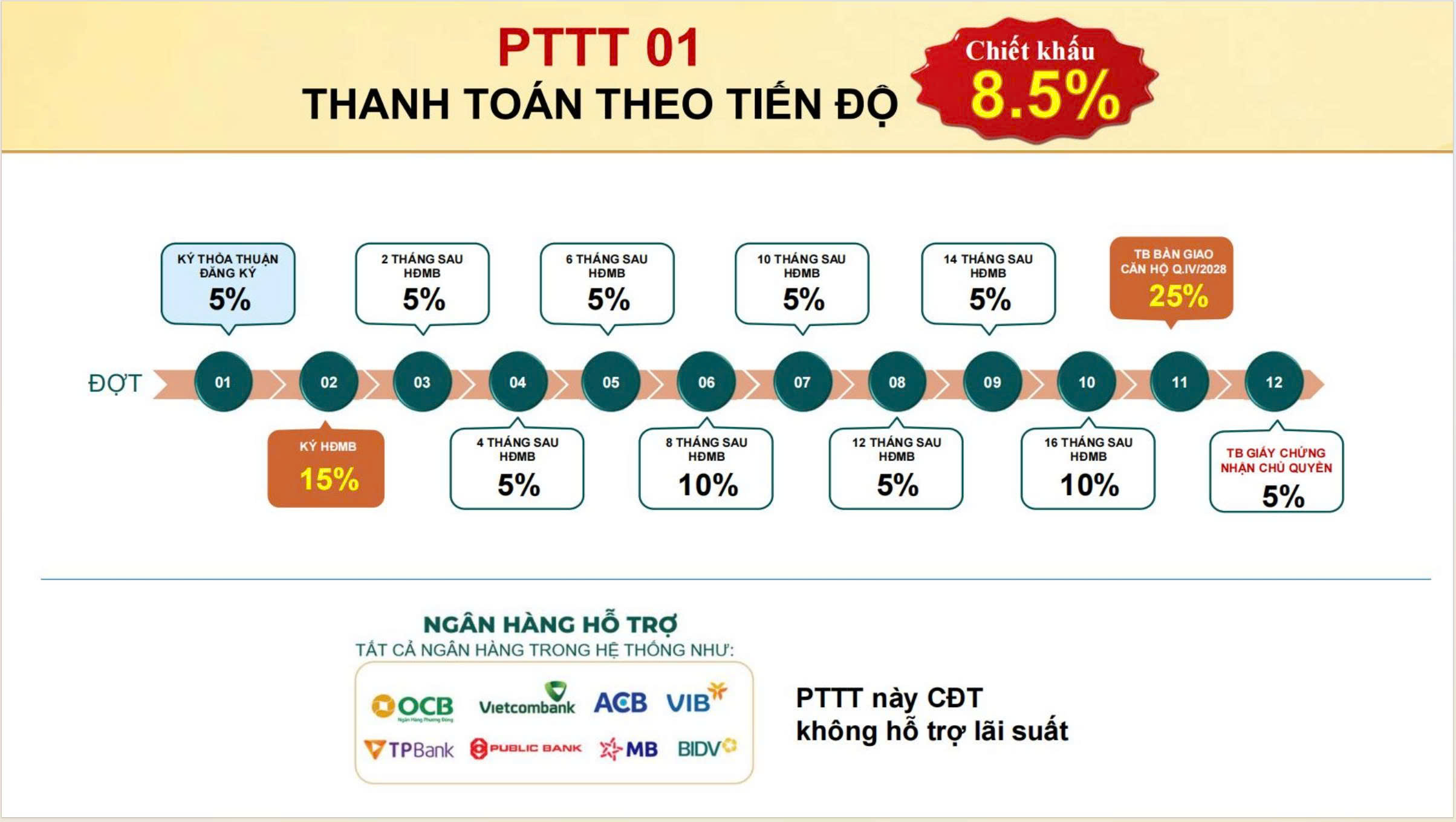 Phương Thức Thanh Toán 1 Bcons Aria