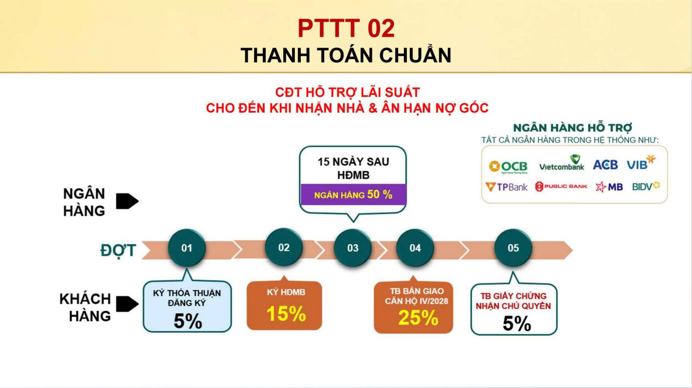 Phương Thức Thanh Toán 2 Bcons Aria