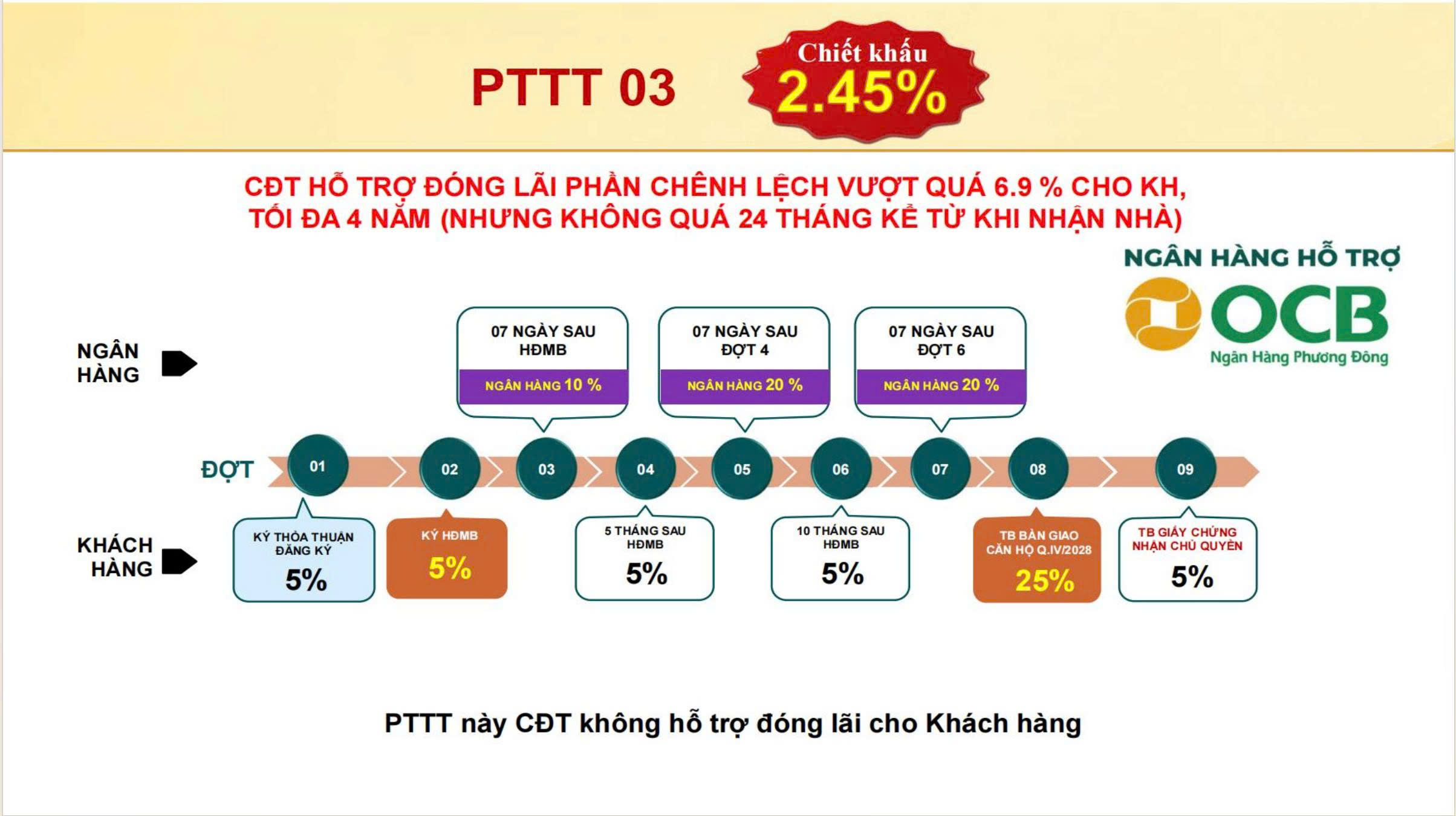 Phương Thức Thanh Toán 3 Bcons Aria