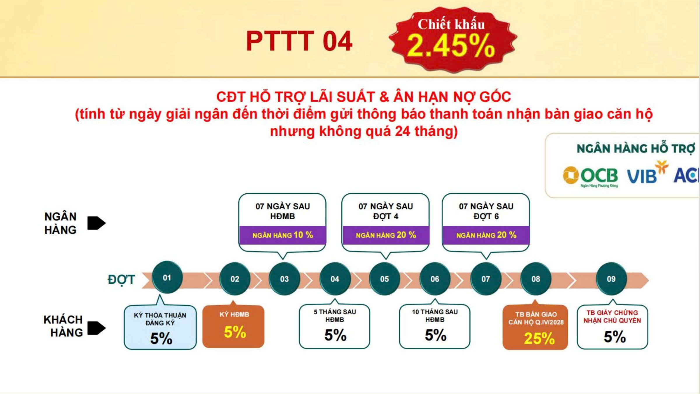 Phương Thức Thanh Toán 4 Bcons Aria